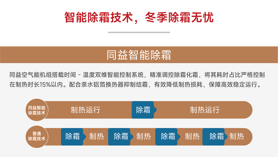 智能除霜技術